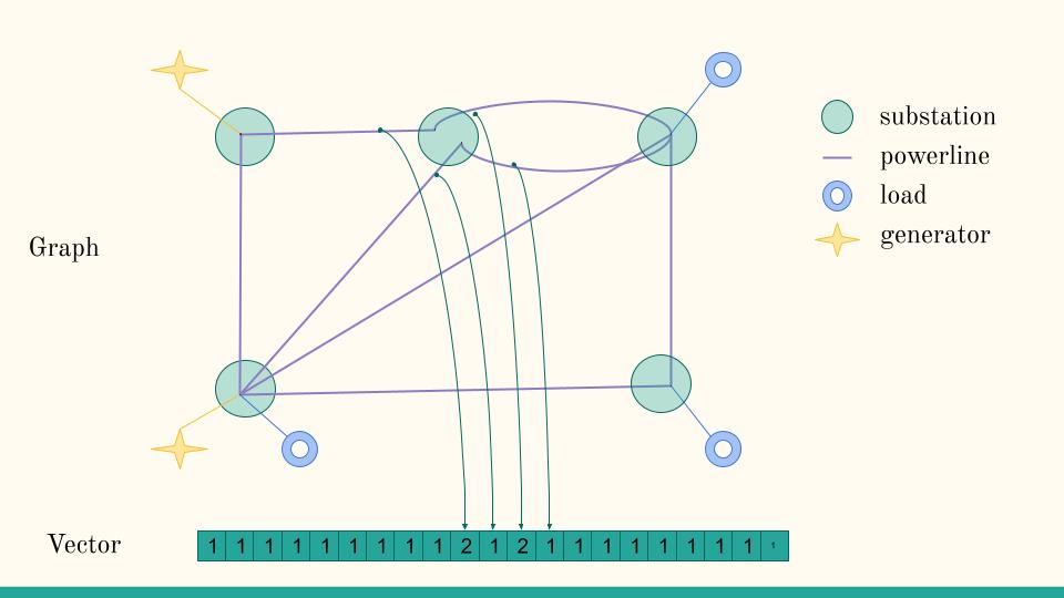 5subs_grid_5_sub1_2_graph
