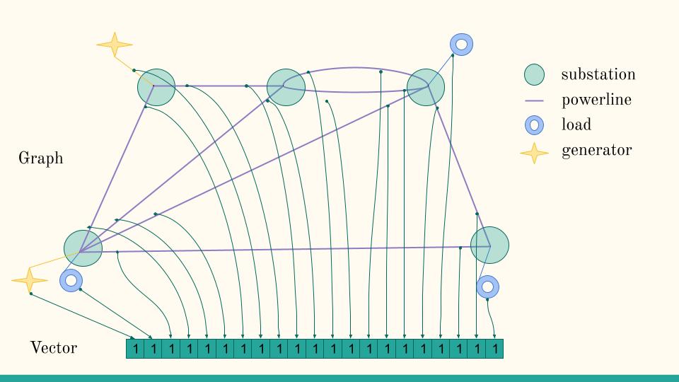 5subs_grid_5_sub1_graph