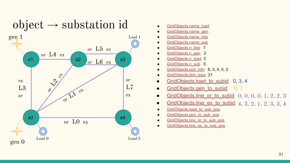 5subs_grid_el_to_subid