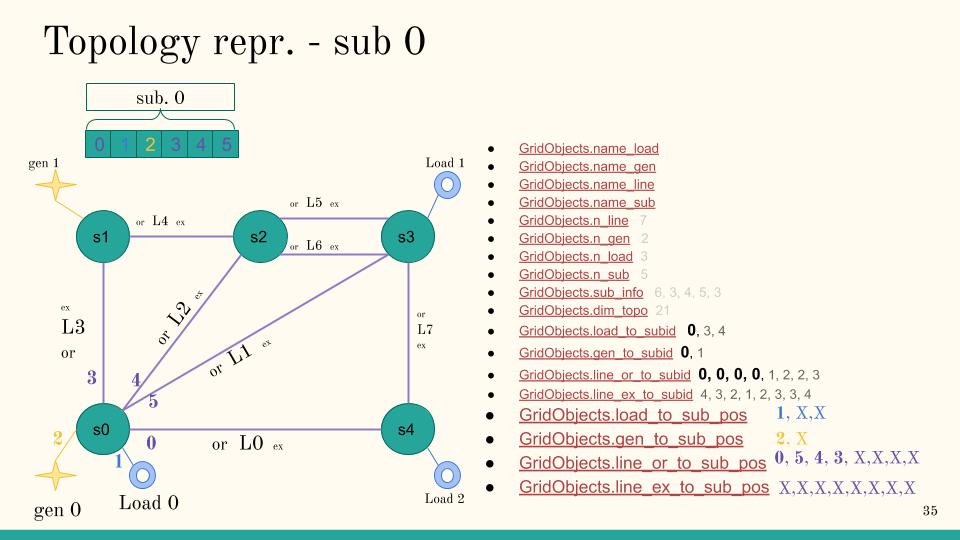 5subs_grid_sub0_final