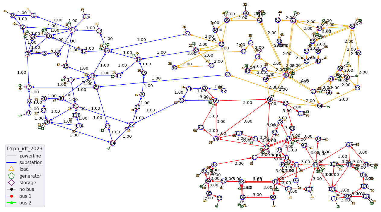 l2rpn_idf_2023_areas