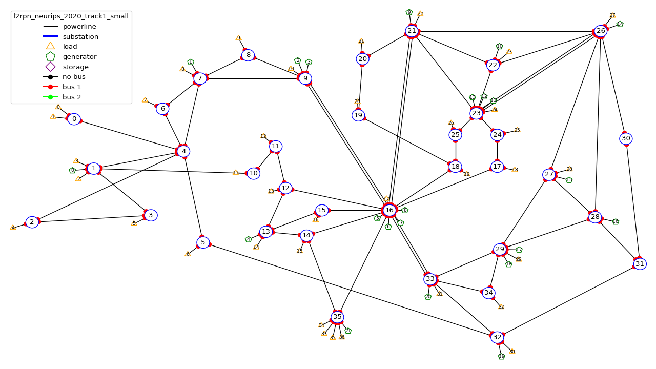 l2rpn_neurips_2020_track1_layout