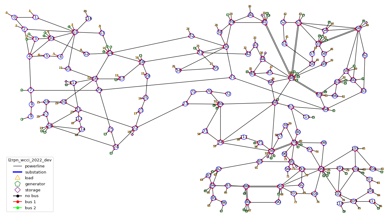 l2rpn_wcci_2022_layout