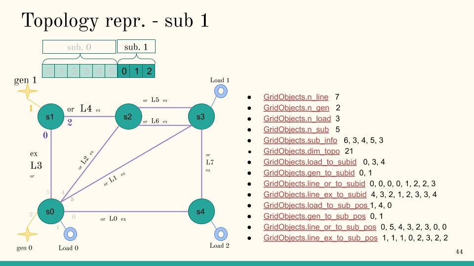 5subs_grid_sub1_2_topo