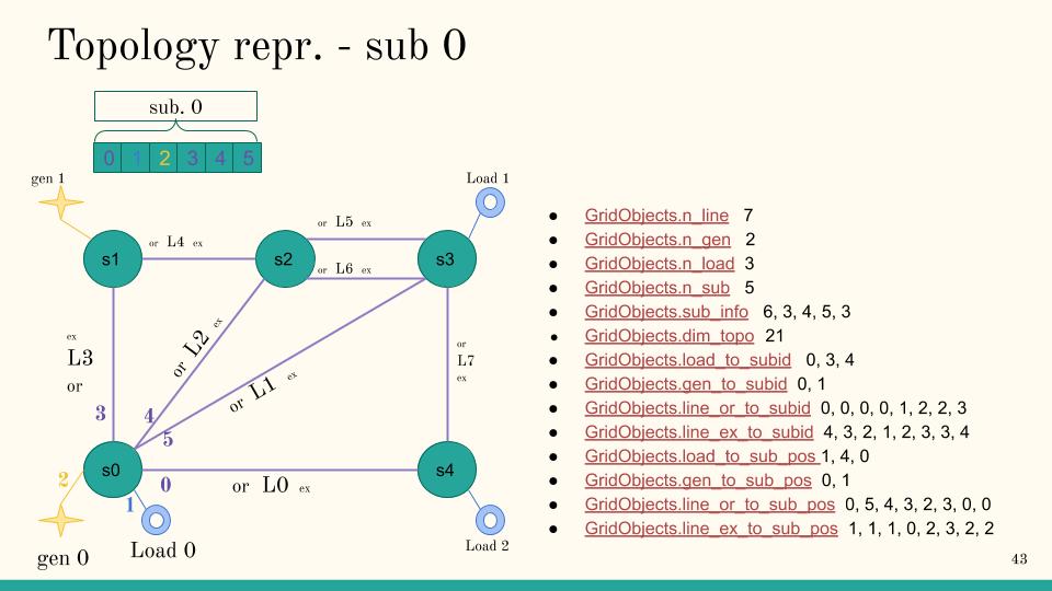 5subs_grid_sub1_topo