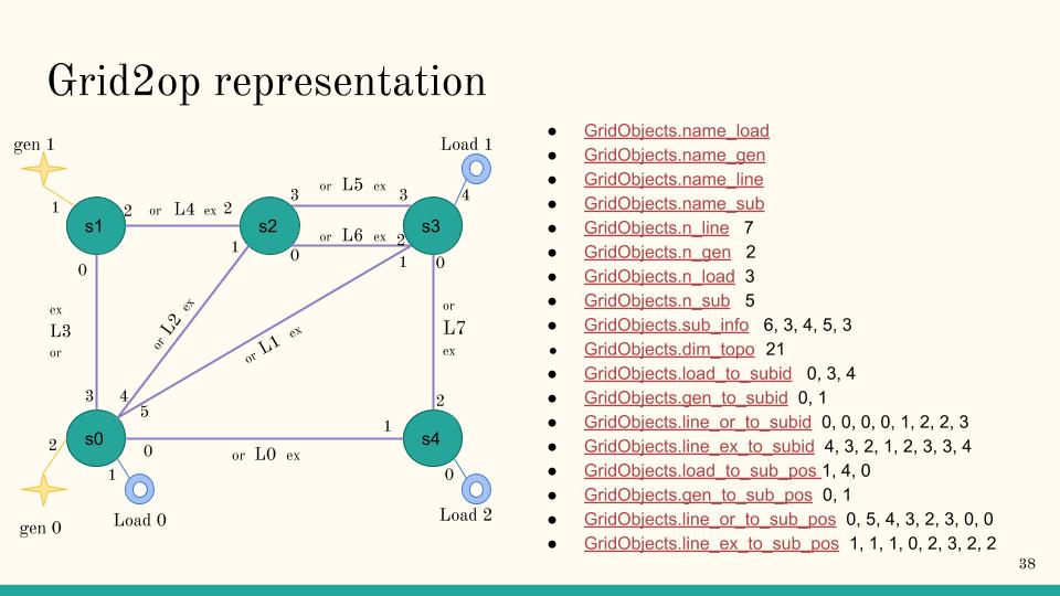 5subs_grid_layout_with_repr