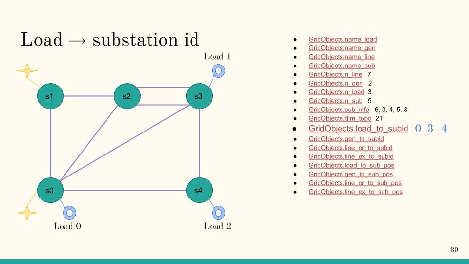 5subs_grid_load_to_subid