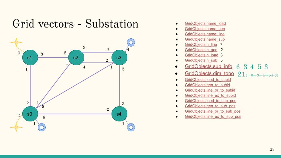 5subs_grid_5_sub_i