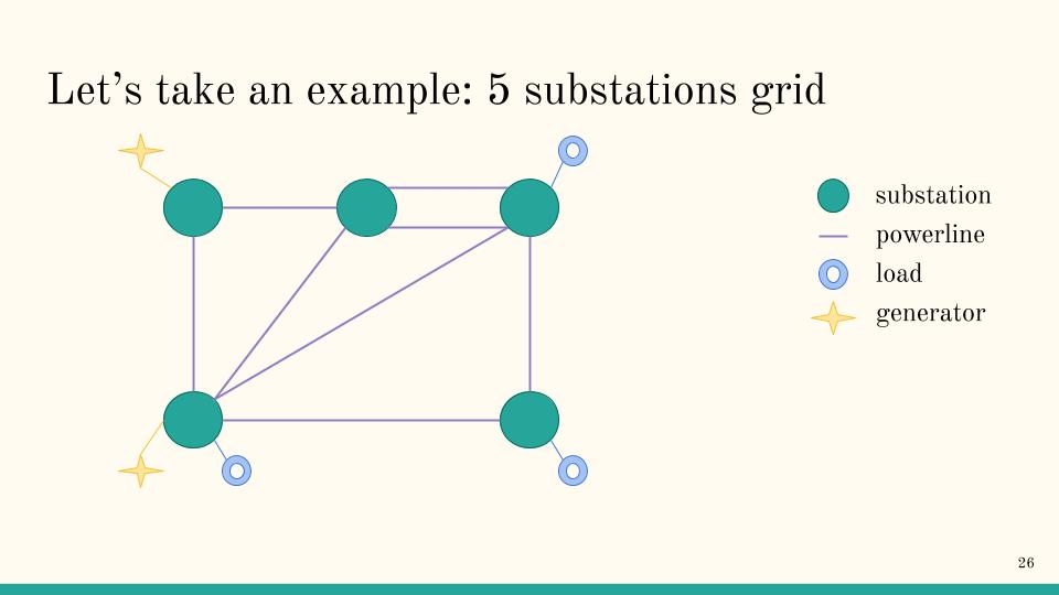 5subs_grid_layout