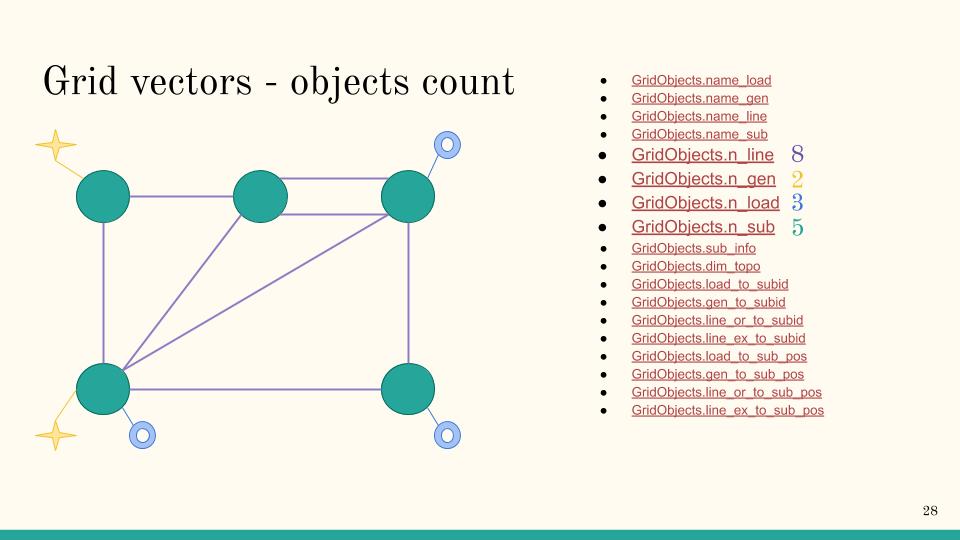 5subs_grid_n_el