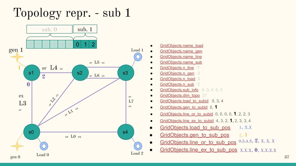 5subs_grid_sub1_final