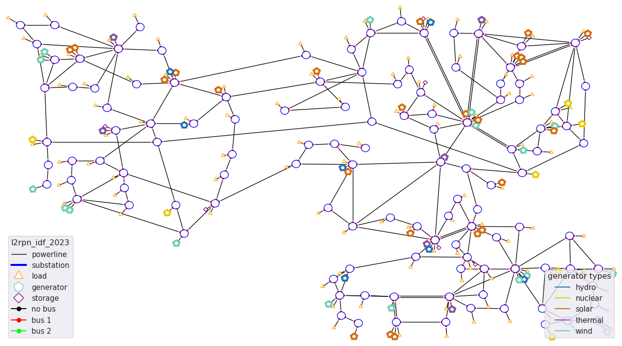 l2rpn_idf_2023_layout