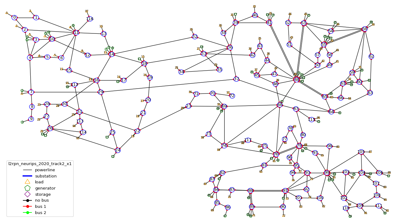 l2rpn_neurips_2020_track2_layout