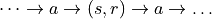 \dots \to a \to (s, r) \to a \to \dots